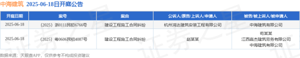 迎客松配资 中海建筑作为被告/被上诉人的2起涉及建设工程施工合同纠纷的诉讼将于2025年6月18日开庭