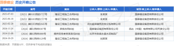 星星配资 国泰建设作为被告/被上诉人的1起涉及建设工程施工合同纠纷的诉讼将于2025年6月18日开庭