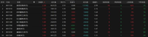 乐融配 热点轮动加快！沪指冲击3400点未果，原因为何？