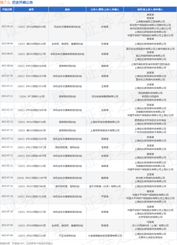 恒财网配资 饿了么作为被告/被上诉人的1起涉及非机动车交通事故责任纠纷的诉讼将于2025年6月24日开庭