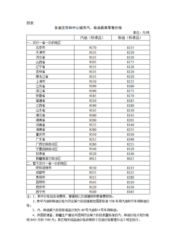 长宏网配资 国家发改委：国内汽、柴油价格每吨分别上涨235元和225元