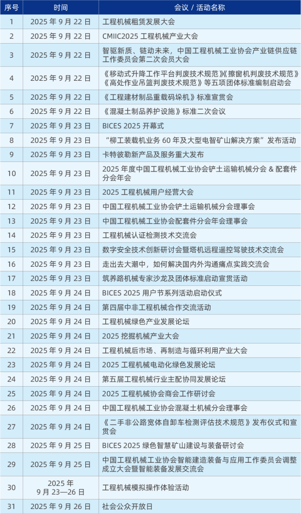 杠杆配资网 BICES 2025首批同期活动正式发布